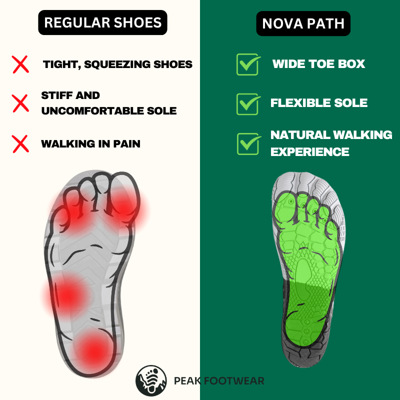 Nova Path - Healthy & non-slip barefoot shoes (Unisex) (BOGO)