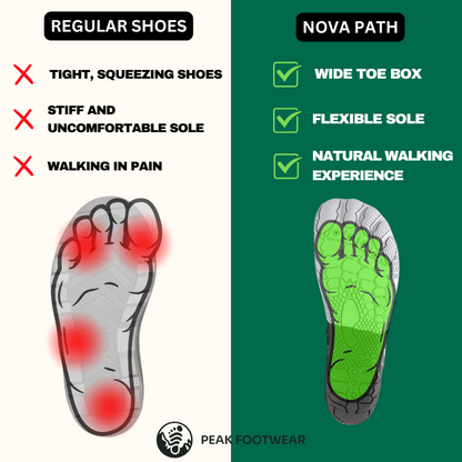 Nova Path - Healthy & non-slip barefoot shoes (Unisex) (BOGO)